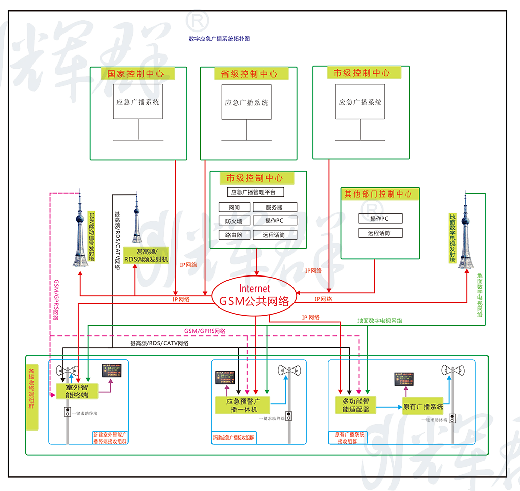 輝群城市應急廣播解決方案.png