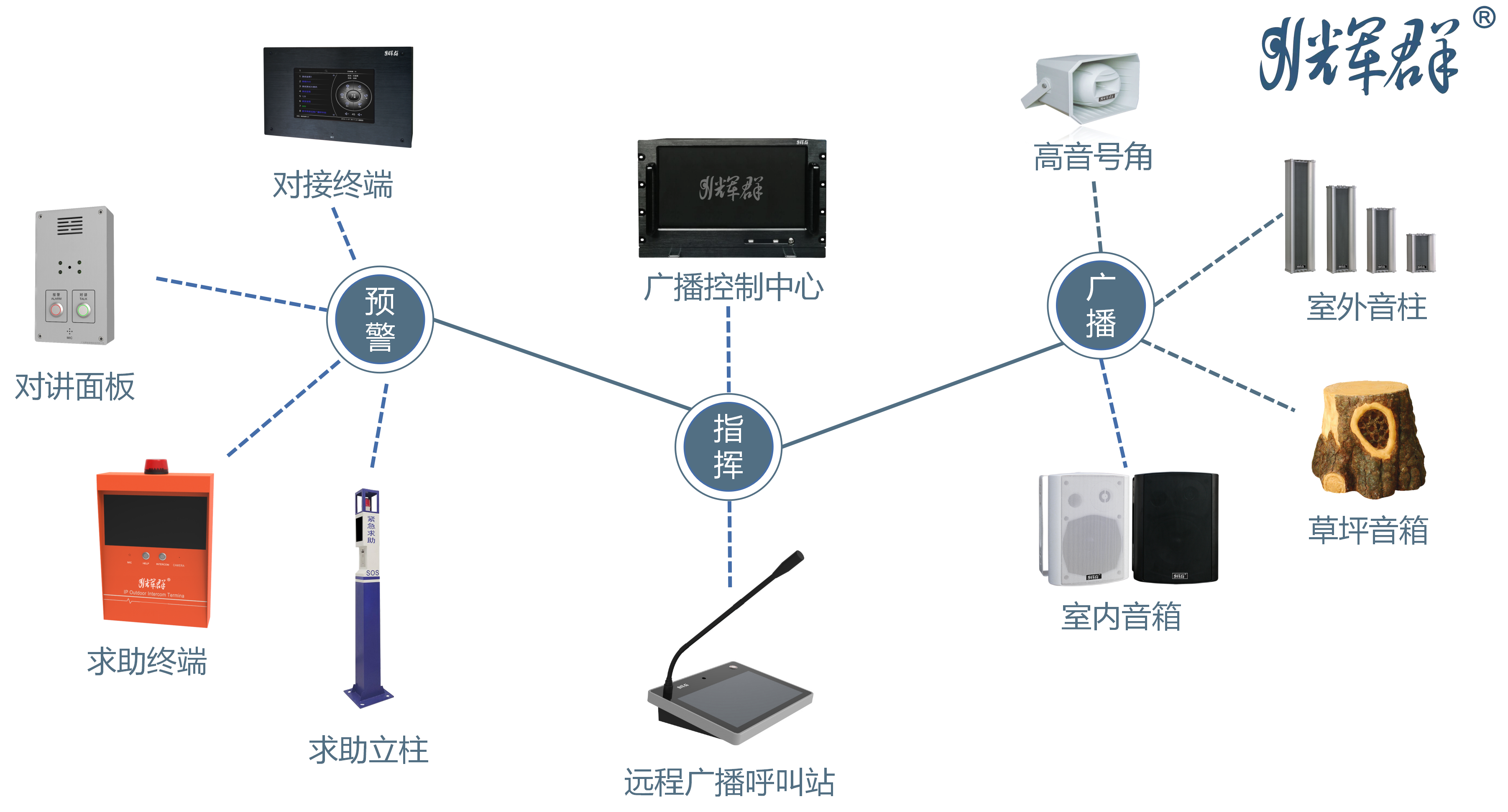 AI智慧云可視廣播系統(tǒng)應用場景