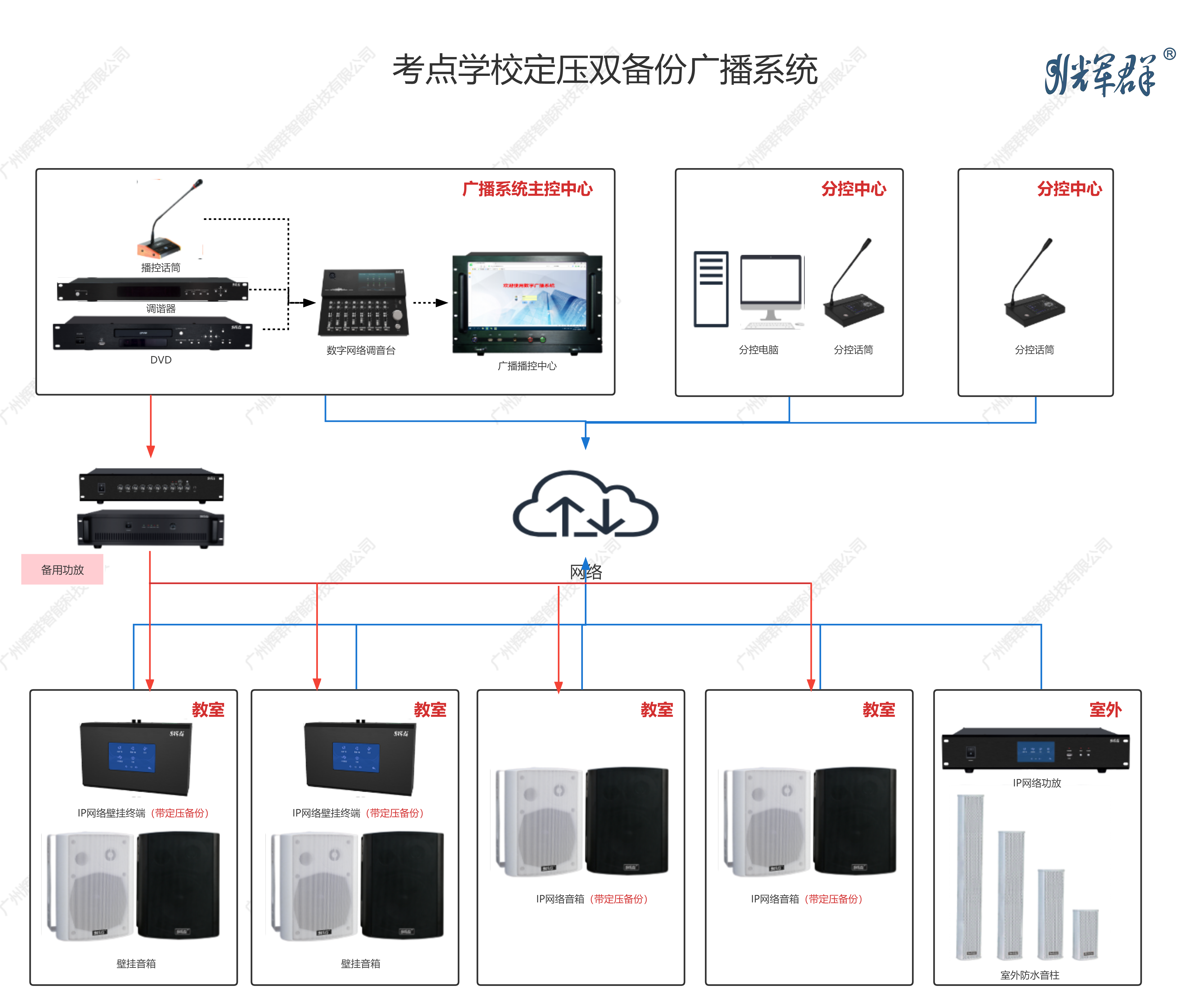 考點學(xué)校定壓雙備份廣播系統(tǒng)20220301.png