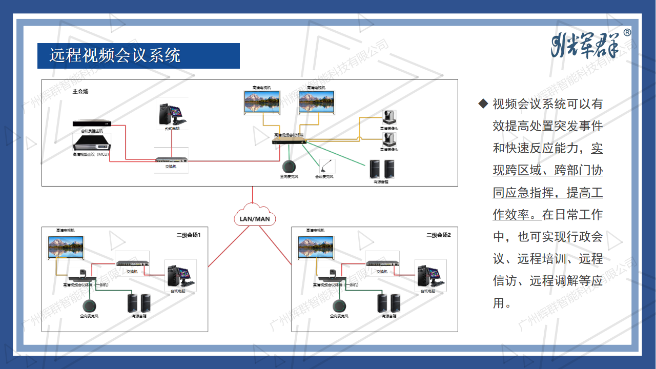 抗擊疫情-音視頻信息化系統(tǒng)解決方案 2022.04.11_19.png