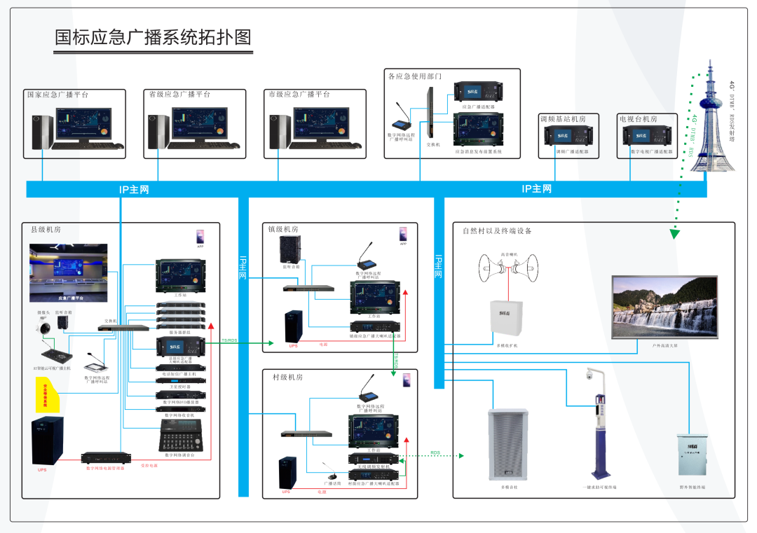 輝群應急廣播系統(tǒng)括撲圖.png